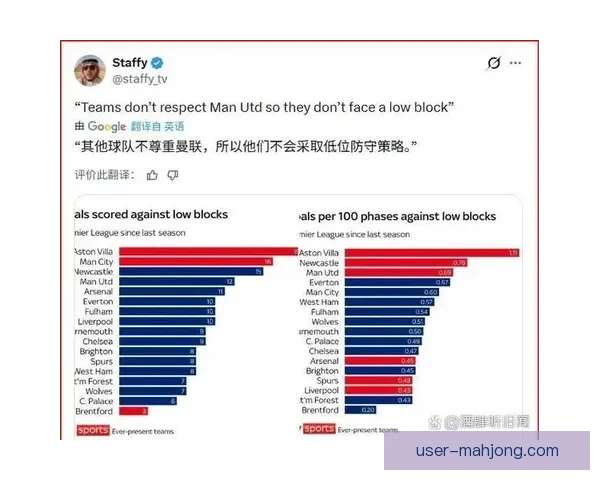 英超球队低位防守抗压能力对比与战术韧性解析全面评估研究报告