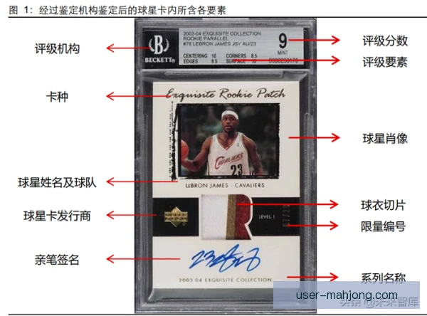球星卡预算分配讲策略，收藏投资更需理性